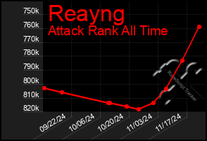 Total Graph of Reayng