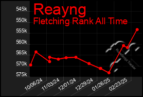 Total Graph of Reayng