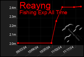 Total Graph of Reayng