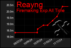 Total Graph of Reayng