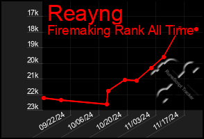 Total Graph of Reayng