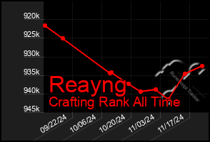 Total Graph of Reayng