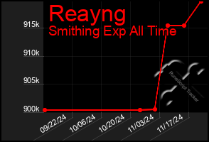 Total Graph of Reayng