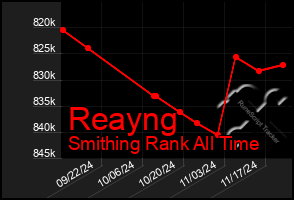 Total Graph of Reayng