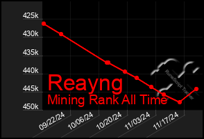 Total Graph of Reayng