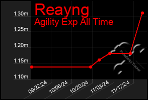 Total Graph of Reayng