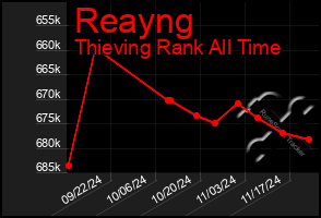 Total Graph of Reayng