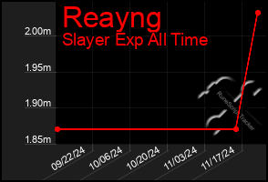 Total Graph of Reayng