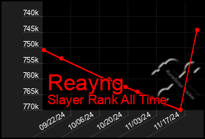 Total Graph of Reayng