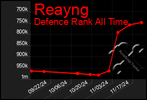 Total Graph of Reayng