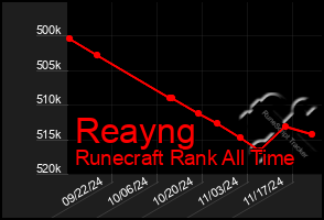 Total Graph of Reayng