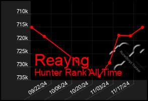 Total Graph of Reayng