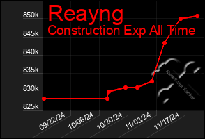 Total Graph of Reayng