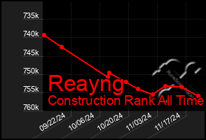 Total Graph of Reayng