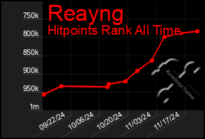 Total Graph of Reayng