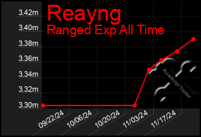 Total Graph of Reayng