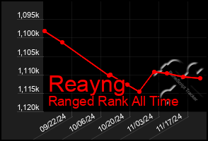 Total Graph of Reayng