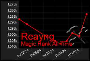 Total Graph of Reayng