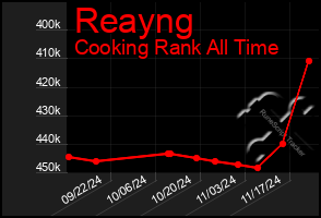 Total Graph of Reayng