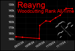 Total Graph of Reayng