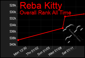 Total Graph of Reba Kitty