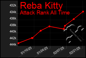 Total Graph of Reba Kitty