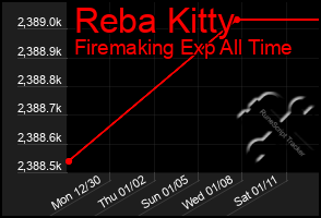 Total Graph of Reba Kitty