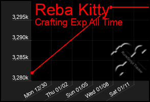 Total Graph of Reba Kitty