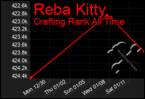 Total Graph of Reba Kitty