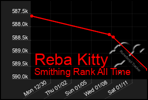 Total Graph of Reba Kitty