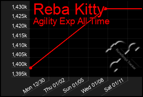 Total Graph of Reba Kitty