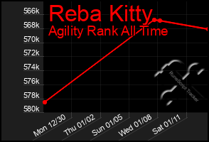 Total Graph of Reba Kitty