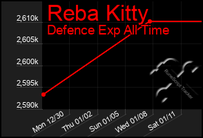 Total Graph of Reba Kitty