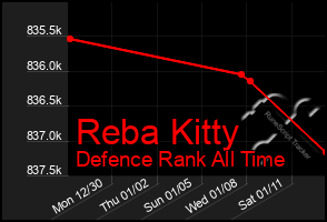 Total Graph of Reba Kitty