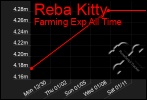 Total Graph of Reba Kitty