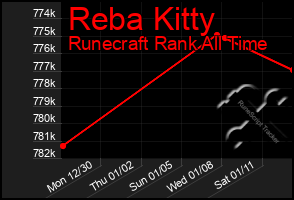 Total Graph of Reba Kitty