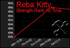 Total Graph of Reba Kitty