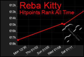 Total Graph of Reba Kitty