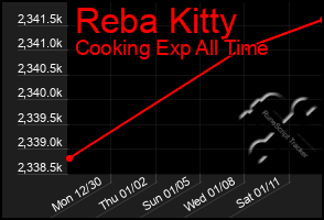 Total Graph of Reba Kitty