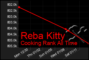 Total Graph of Reba Kitty