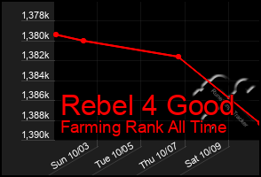 Total Graph of Rebel 4 Good