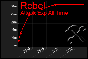 Total Graph of Rebel