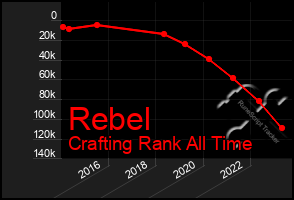 Total Graph of Rebel