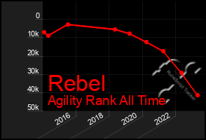 Total Graph of Rebel