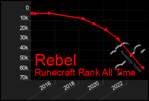 Total Graph of Rebel