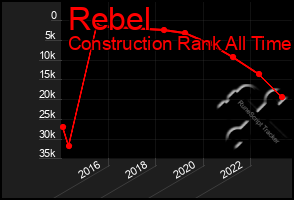 Total Graph of Rebel