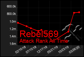 Total Graph of Rebel569