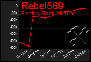Total Graph of Rebel569