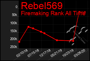 Total Graph of Rebel569