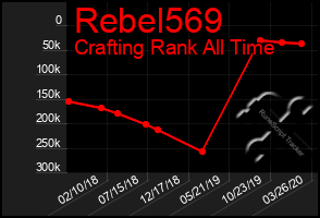 Total Graph of Rebel569